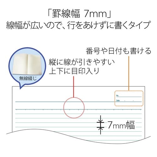 ベーシックノート A4 40枚A罫7mm×10
