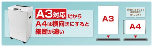 A3対応 マイクロカットシュレッダー S200M