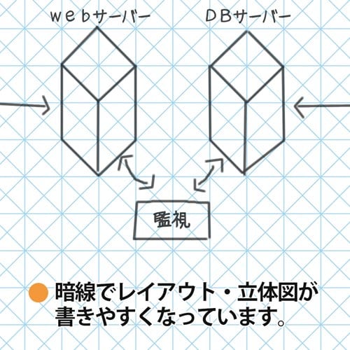 ミーティング用ボード専用替紙 MB−P1