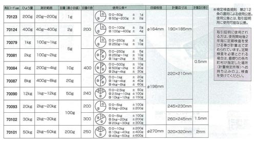 上皿自動はかり 20Kg 取引証明用