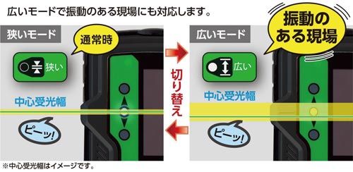 レーザーレシーバー2Plus GREEN