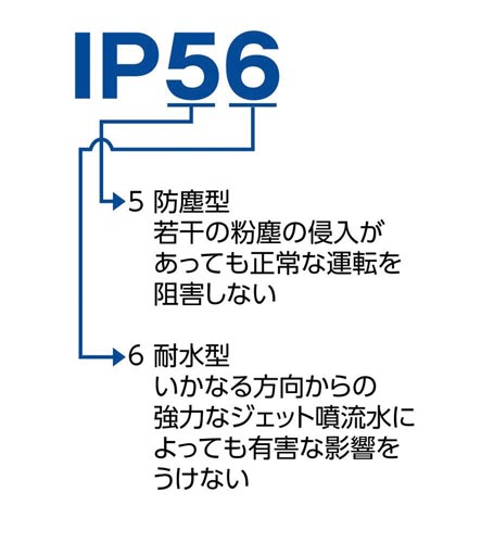 デジタル上皿はかり 3Kg 取引証明用