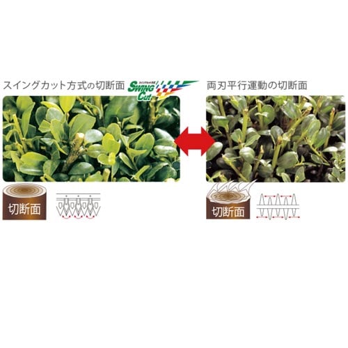 ハイパワー造園バリカンカルゼDKW−0335T−R