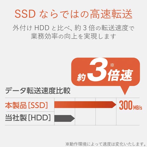USB3.1(Gen1)外付けSSD240GB 赤