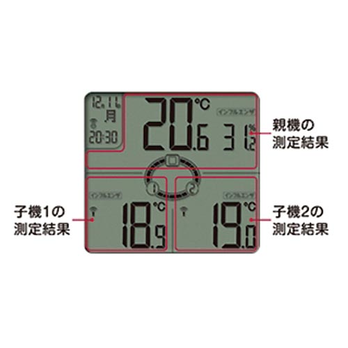 コンディションセンサー ホワイト