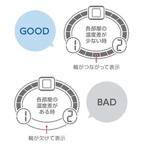 コンディションセンサー ホワイト