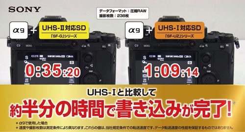 SDカード SF−Gシリーズ 高耐久 64GB