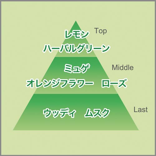 消臭力プラグ シトラスバーベナ 付替