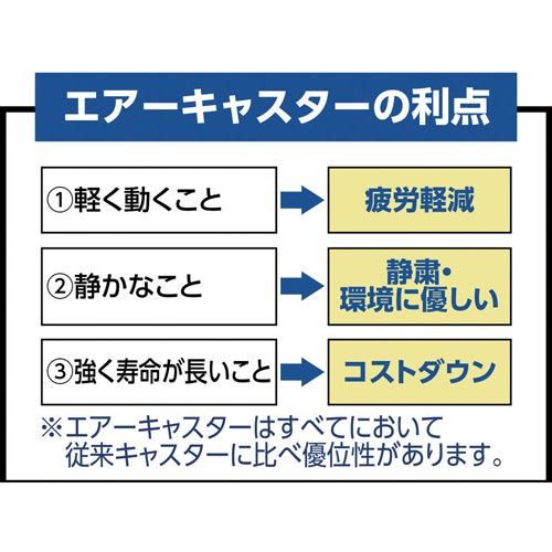 アルミカート内寸540X375エアーキャスター