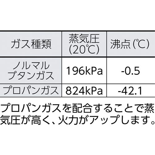 パワフルトーチカセットガスタイプ