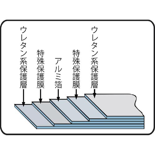 樹脂コーティングアルミ箔反射幅450mm長さ10m