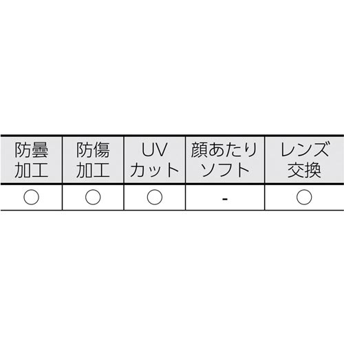 TRUSCOGS−1530用スペアレンズ5枚入