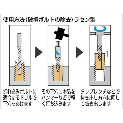 トラスコ中山 エキストラクター ラセン型｜カウネット