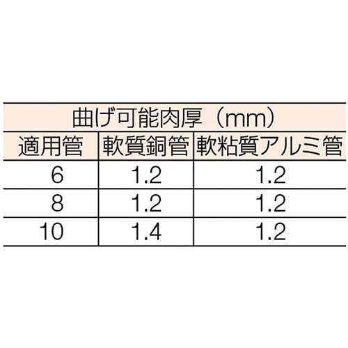 TRUSCO3タイプベンダー銅アルミ用