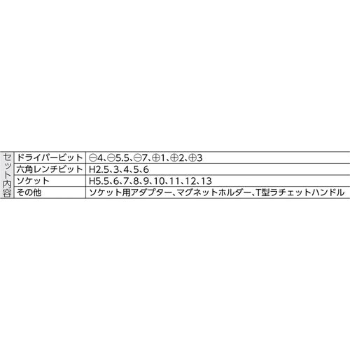 T型ラチェットドライバーツールセット