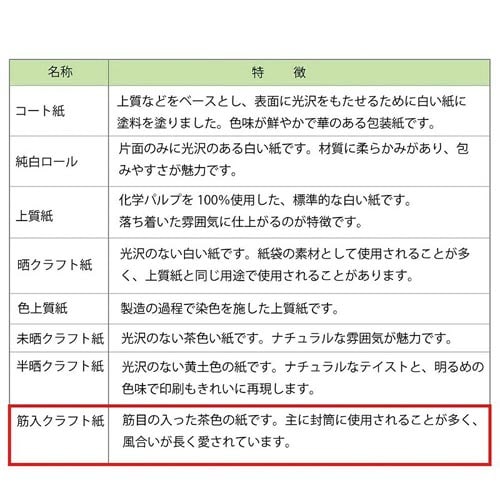 包装紙半才筋無地グリーン 100枚