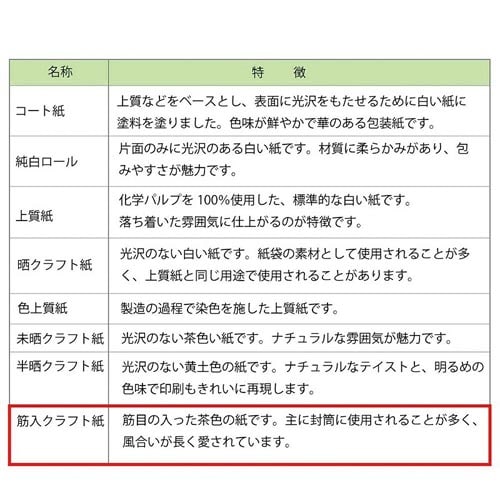 包装紙 半才 筋無地 赤 100枚