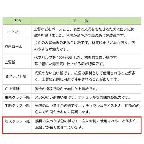 包装紙 半才 筋無地 焦茶 100枚