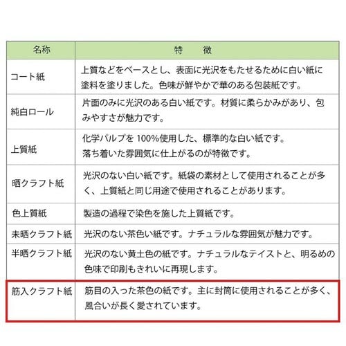 包装紙 半才 筋無地 紺 100枚