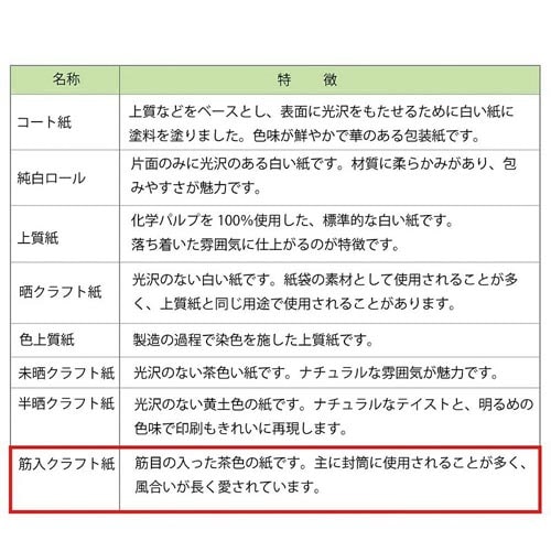 包装紙 半才 筋無地 黒 100枚