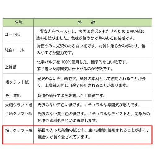 包装紙 半才 筋無地 ワイン 100枚
