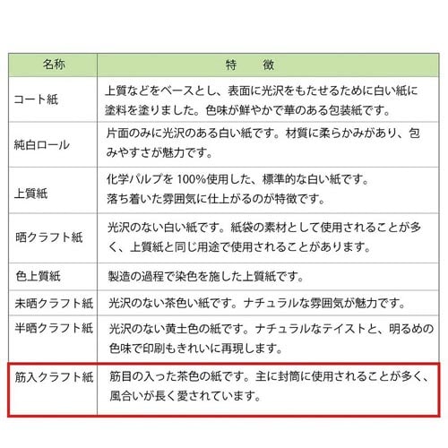 包装紙半才筋無地オレンジ 100枚