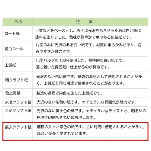 包装紙全判筋無地グリーン 100枚