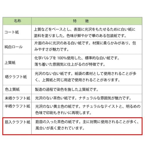 包装紙 全判 筋無地 赤 100枚