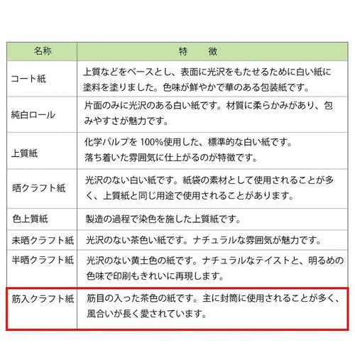 包装紙 全判 筋無地 紺 100枚