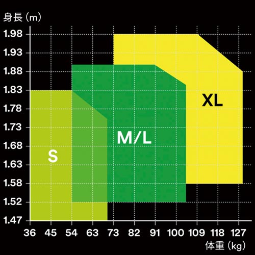 3M プロテクタ フルハーネス M/L 1本