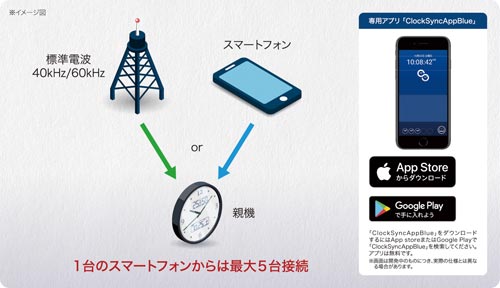 NEXTIMEハイブリッド電波時計 ZS250S