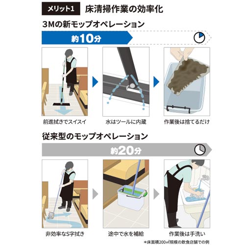 3M 水が出るモップキット 1セット