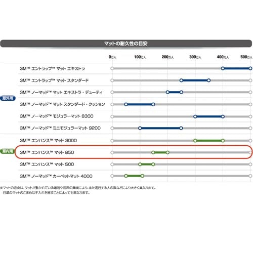 エンハンス マット850 900×600グレー1枚