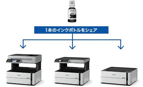 A4モノクロプリンターPX−S270T エコタンク