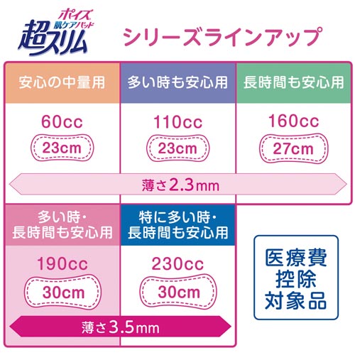 日本製紙クレシア ポイズ 肌ケアパッド カウネット