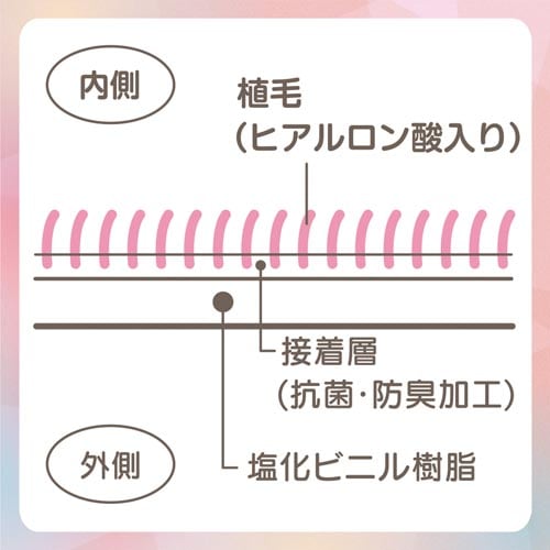 ファミリー手袋プレミアムタッチヒアルロン酸S