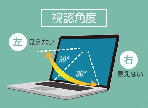 プライバシーフィルタMacGuard13インチ