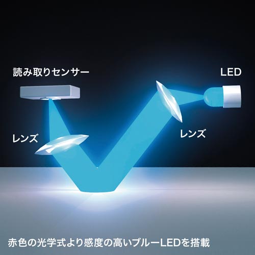 有線Type−CブルーLEDマウス(5ボタン)