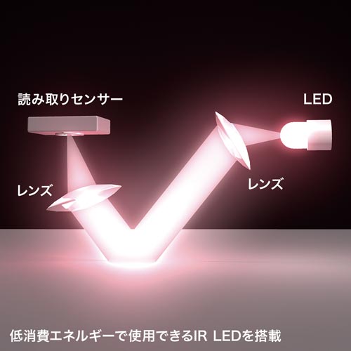 静音ワイヤレスIR LEDマウス(ブラック)