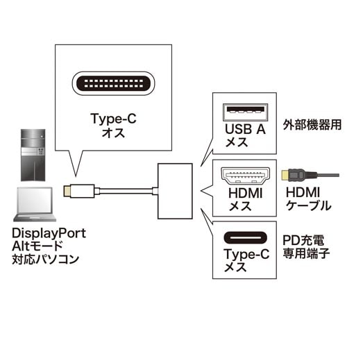 USB Type C−HDMIマルチ変換アダプタ
