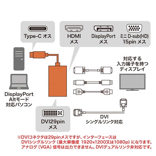 Type C−HDMI/VGA/DVI/DP変換