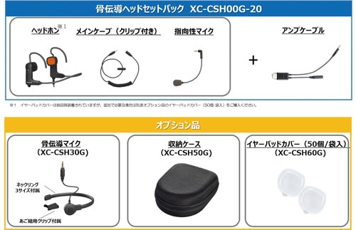 パナソニック 骨伝導ヘッドセットパック カウネット
