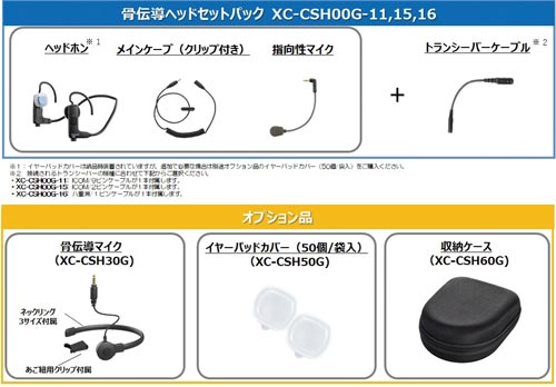 パナソニック トランシーバー用  骨伝導ヘッドセットXC-CSH00G-11