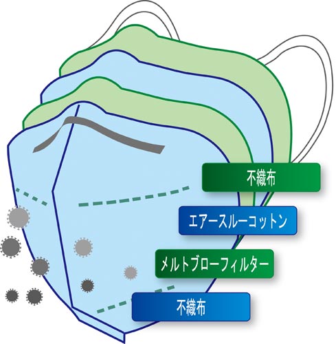 CC.高感染対策マスクKN95 400枚入