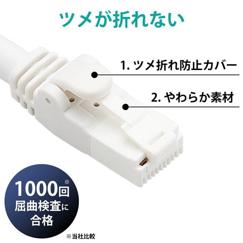 CAT6ALANケーブル/1m/ヨリ線/ホワイト