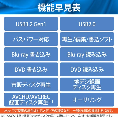 エレコム ｂｌｕ ｒａｙディスクドライブ スリム カウネット
