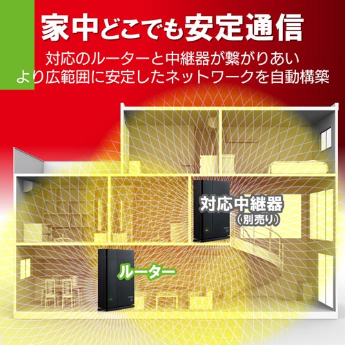 Wi−Fi 6 e−Meshルーター