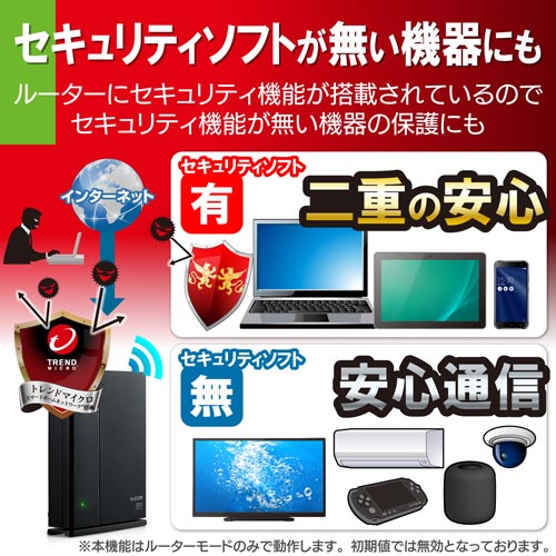 Wi−Fi 6 e−Meshルーター