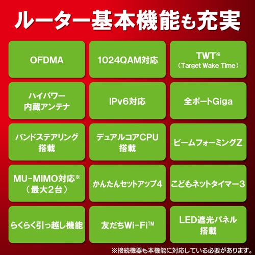 Wi−Fi 6 e−Meshルーター