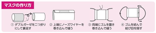手づくりマスクキット(ノーズワイヤー付き)